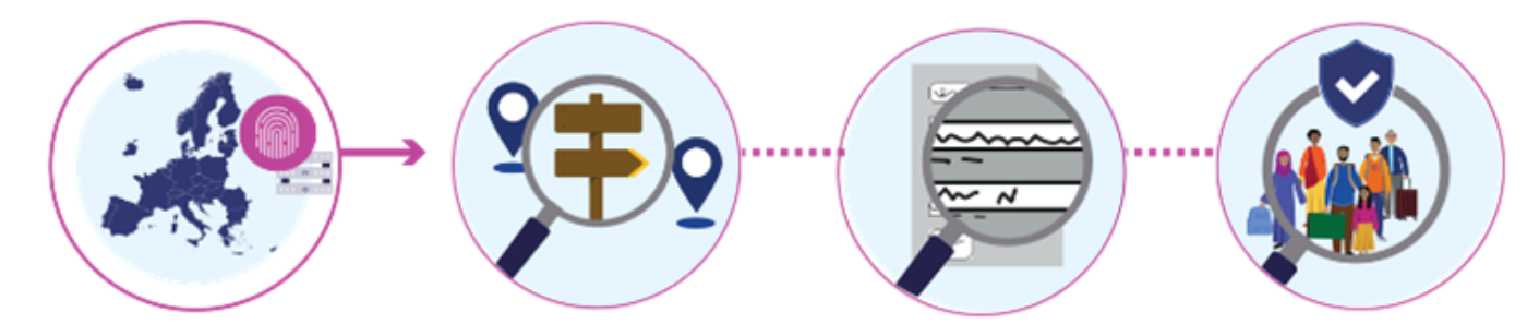 aim of Eurodac