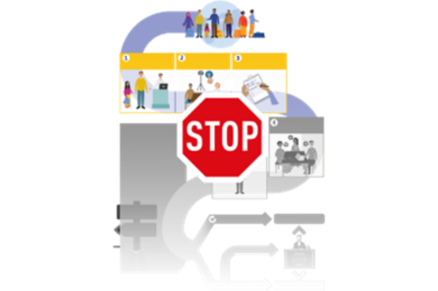 The detailed pathway of the asylum procedure with a stop sign covering it showing that the asylum procedure will be stopped.